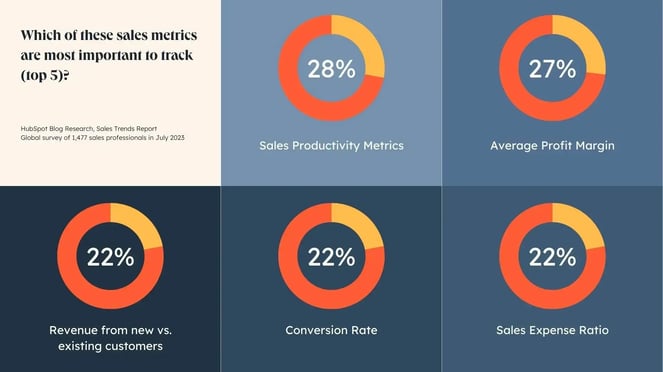 graphic displaying the top 5 reasons companies arent investing in inclusive marketing